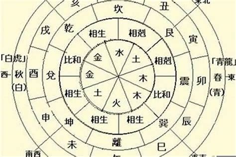 日主天干為火|日主天干為火的人一生吉凶禍福